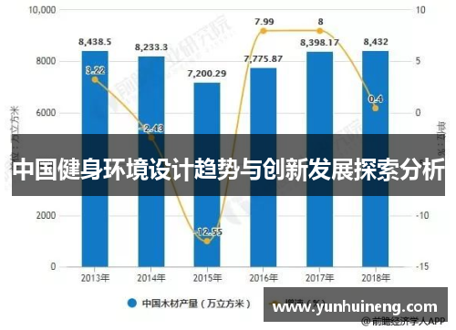 中国健身环境设计趋势与创新发展探索分析